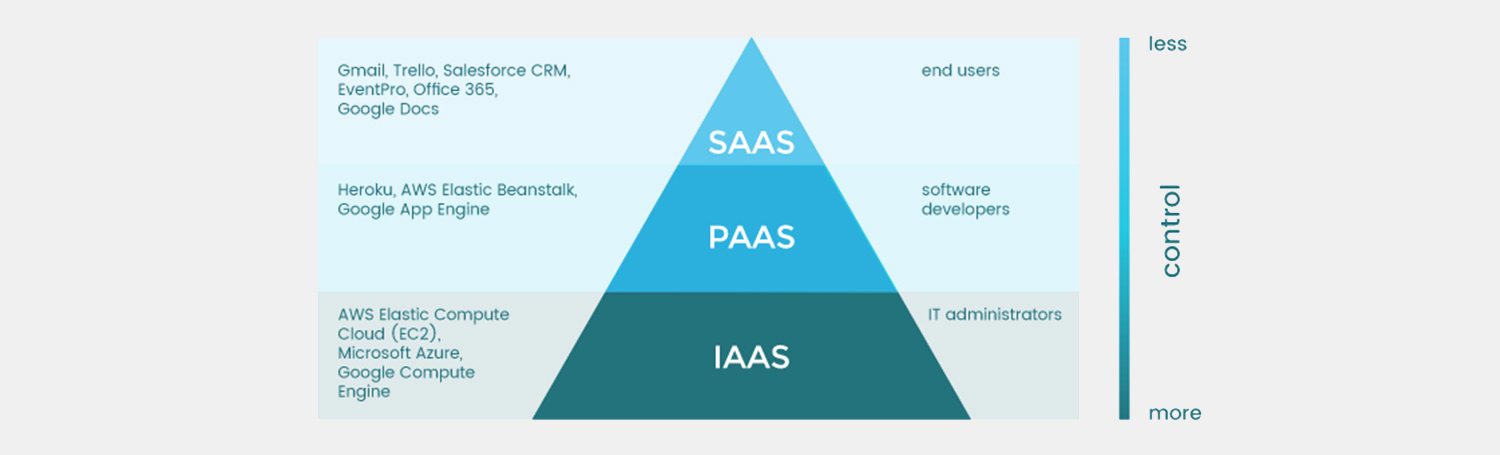 Paas Devops Stack reveal.js